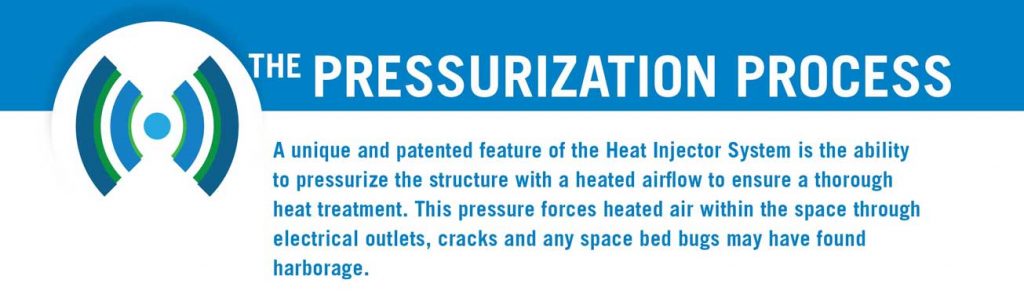 Pressurize the structure with a heated airflow to ensure a thorough heat treatment